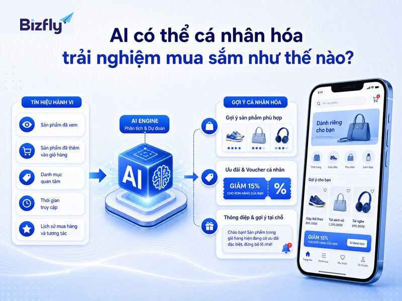 AI tóm tắt, phân loại và gợi ý bước xử lý cho đội chăm sóc khách hàng logistics.