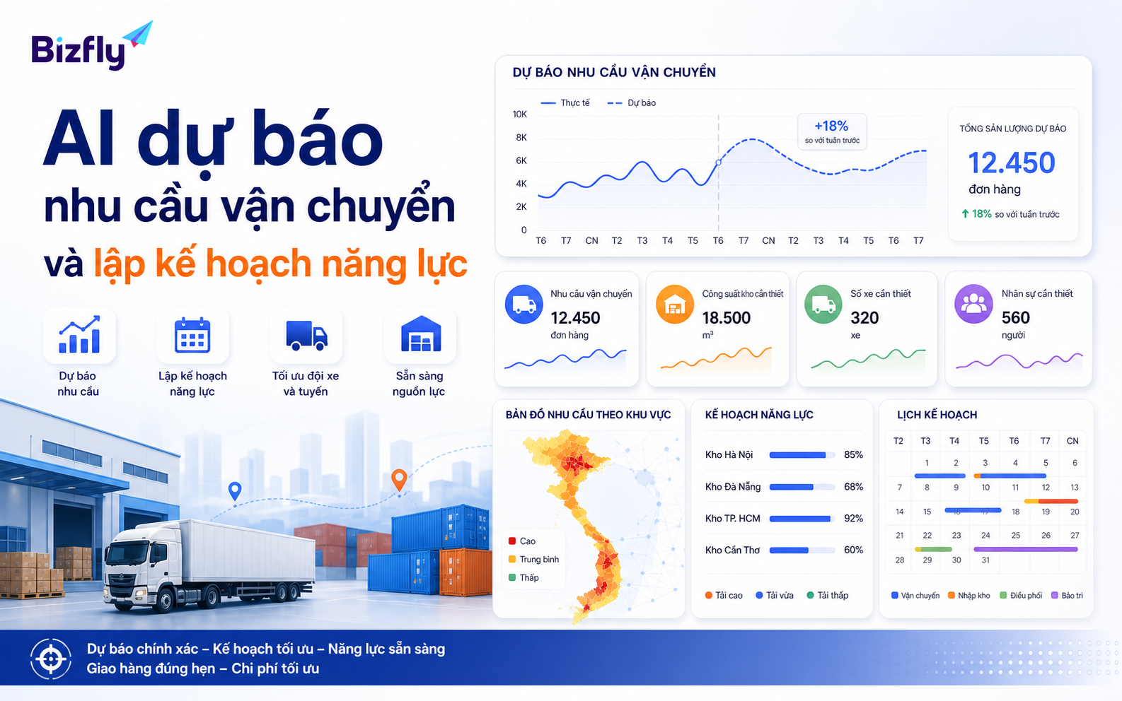 Dự báo nhu cầu giúp doanh nghiệp logistics chuẩn bị năng lực trước khi vận hành quá tải.