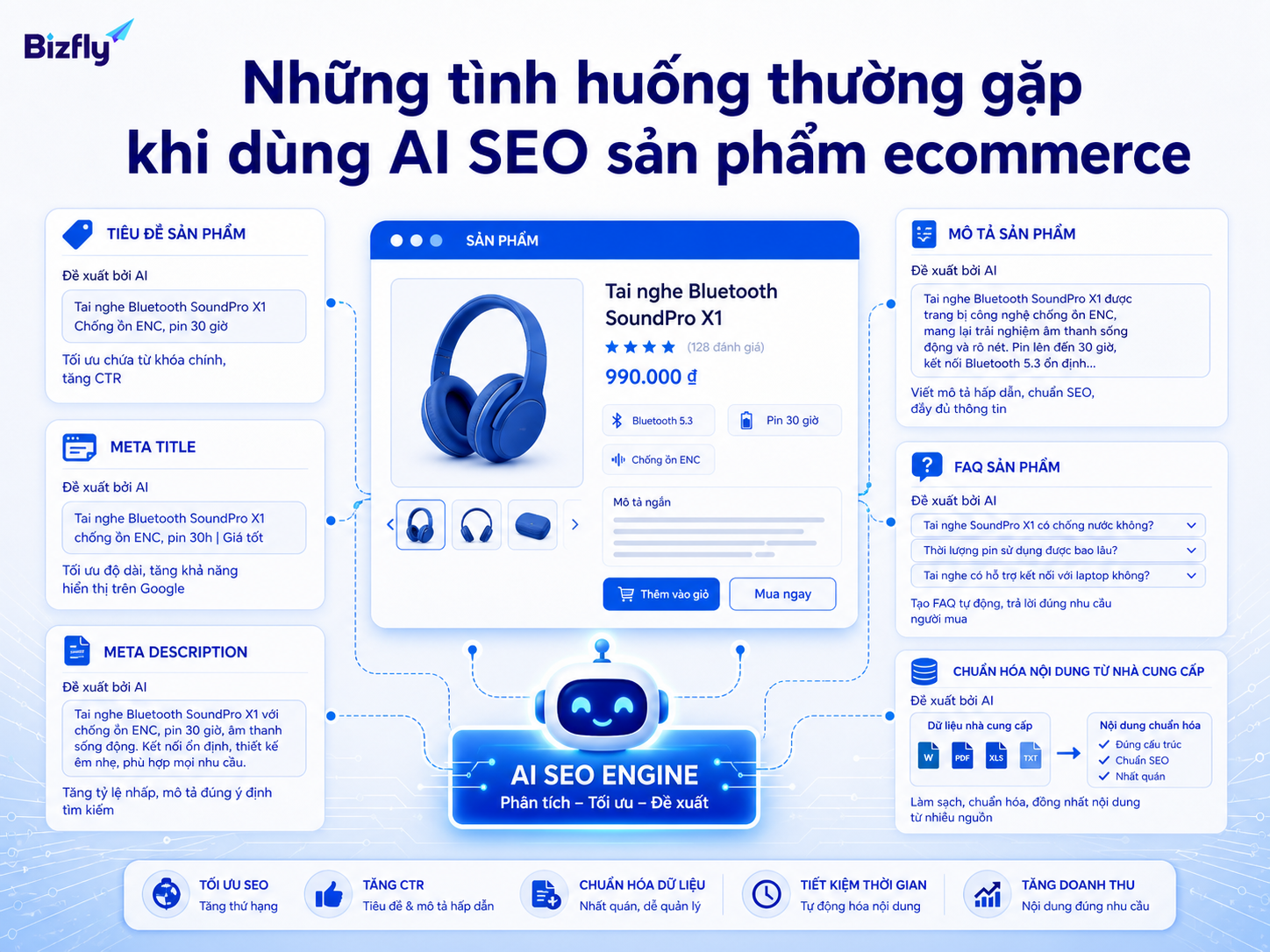 AI có thể hỗ trợ nhiều tình huống phân khúc từ RFM đến loyalty cá nhân hóa.