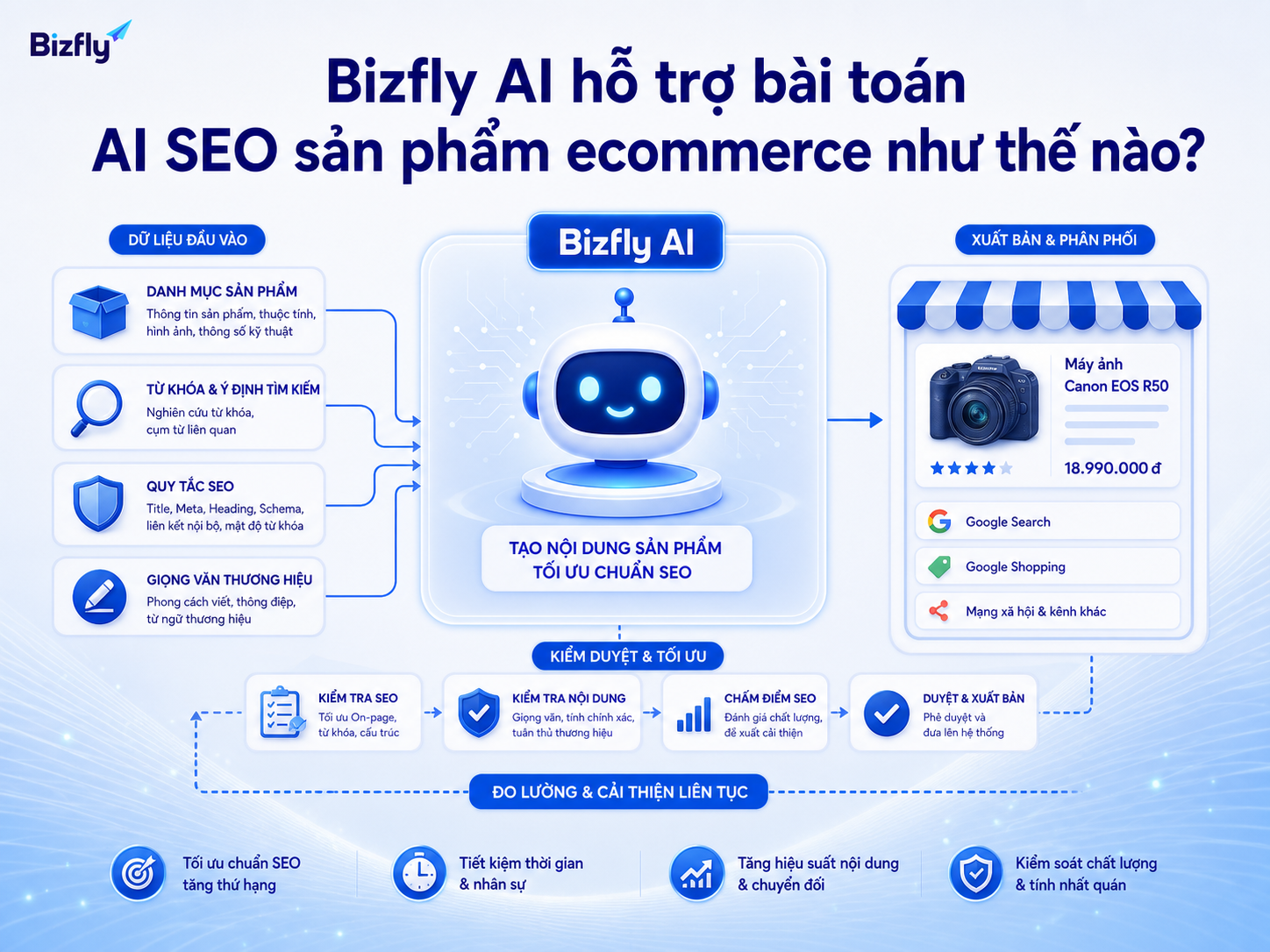 Triển khai theo từng bước giúp doanh nghiệp kiểm soát dữ liệu, mô hình phân nhóm và hành động chăm sóc.