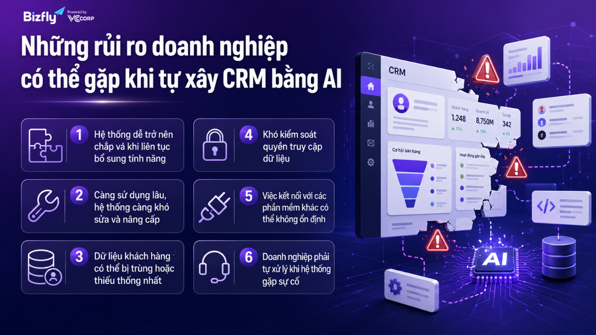 Rủi ro từ hệ thống CRM được xây dựng bằng AI