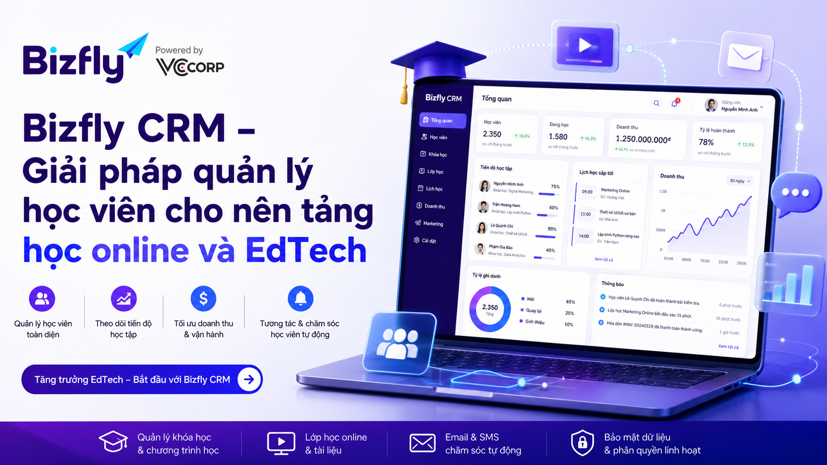 Giải pháp quản lý học viên cho trung tâm Edtech