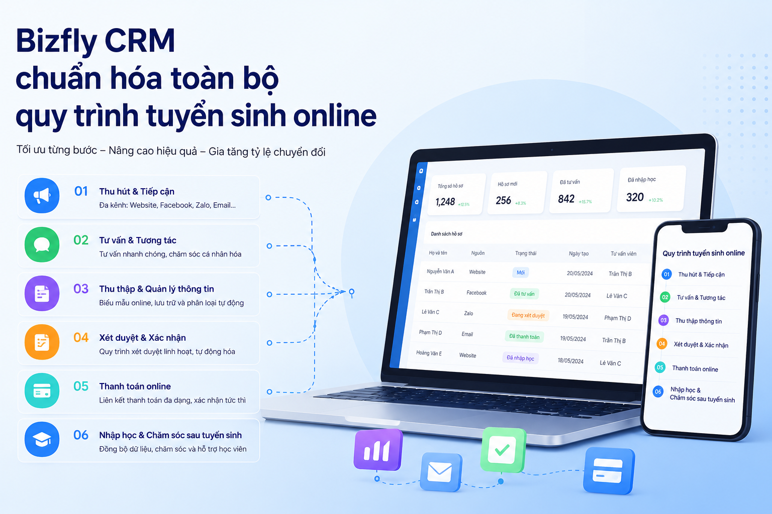 Chuẩn hóa quy trình tuyển sinh online với BizCRM