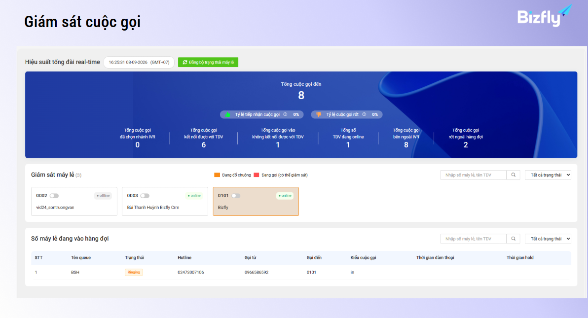 Giám sát real-time, ghi âm và báo cáo chất lượng cuộc gọi nhanh chóng, không bỏ lỡ