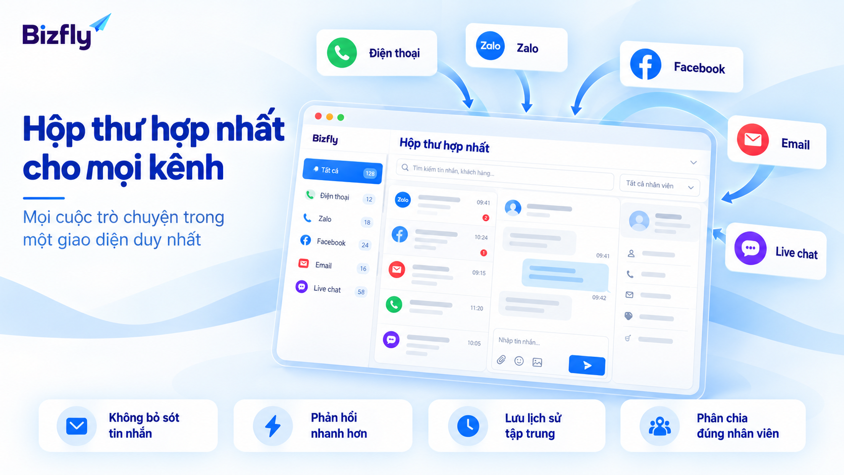 Gom mọi cuộc hội thoại về một màn hình duy nhất giúp sale dễ dàng nắm bắt mọi thông tin khách hàng