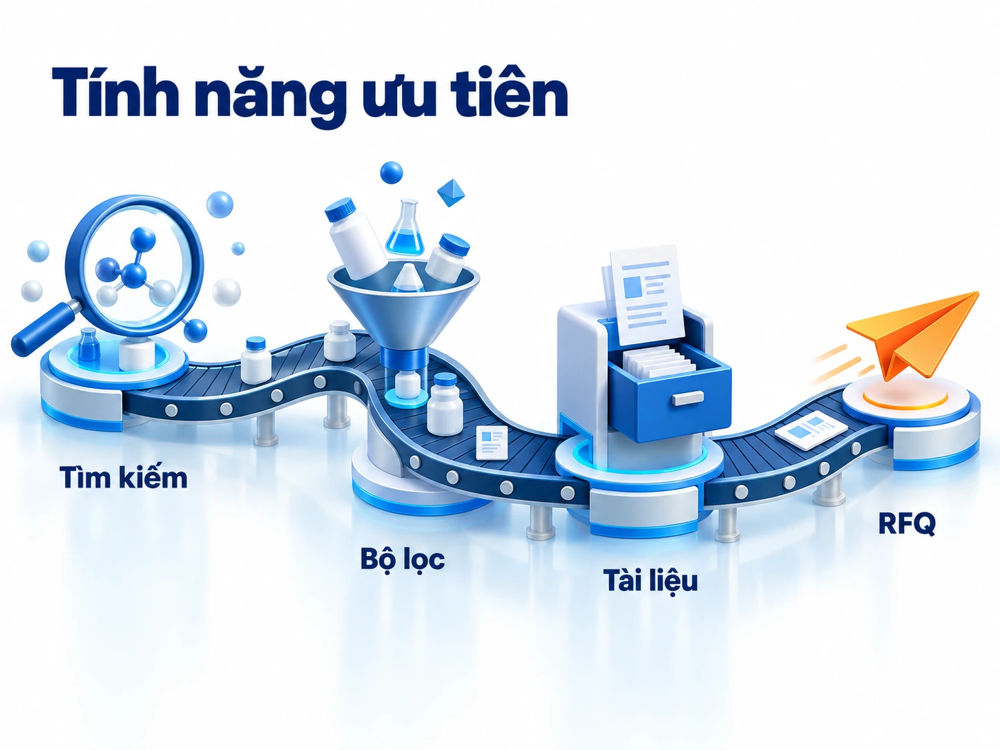 Hành trình tra cứu B2B nên dẫn khách liên tục từ tìm sản phẩm đến gửi yêu cầu báo giá có cấu trúc.