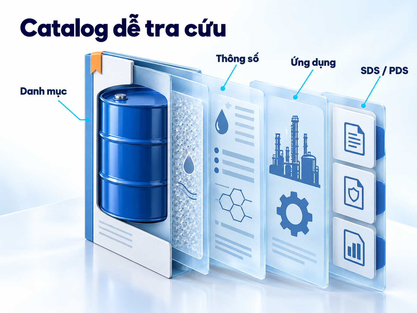 Mỗi sản phẩm cần kết nối dữ liệu kỹ thuật với tài liệu liên quan.