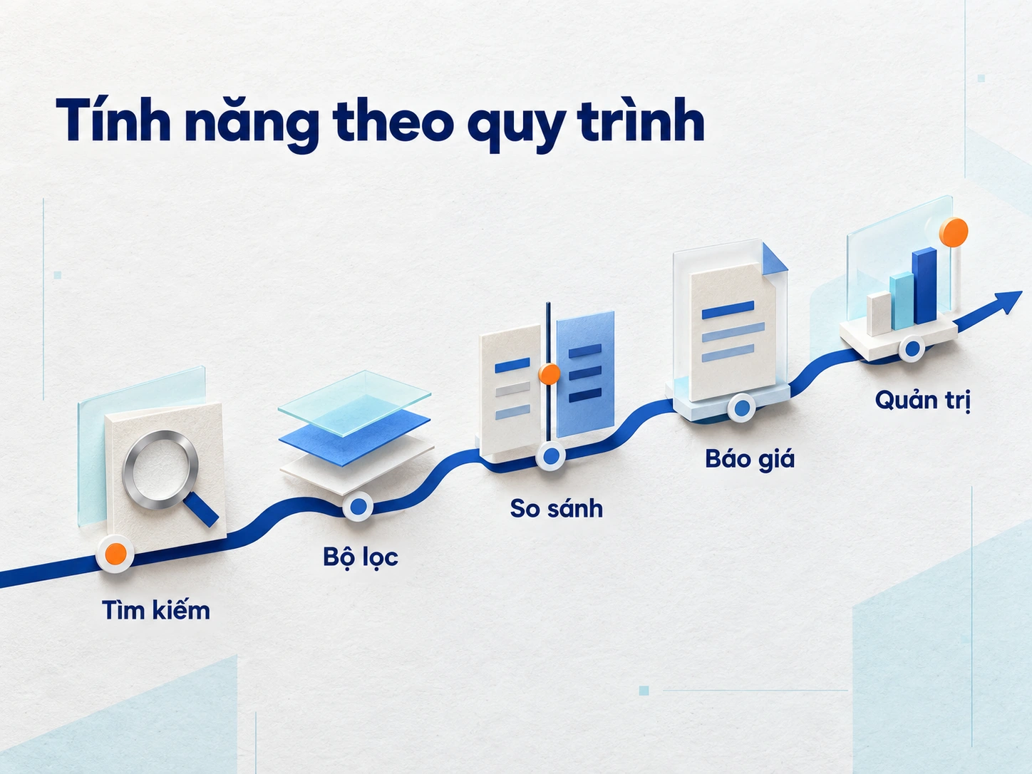 Tính năng nên được ưu tiên theo nhiệm vụ thường xuyên của khách hàng và đội ngũ vận hành.