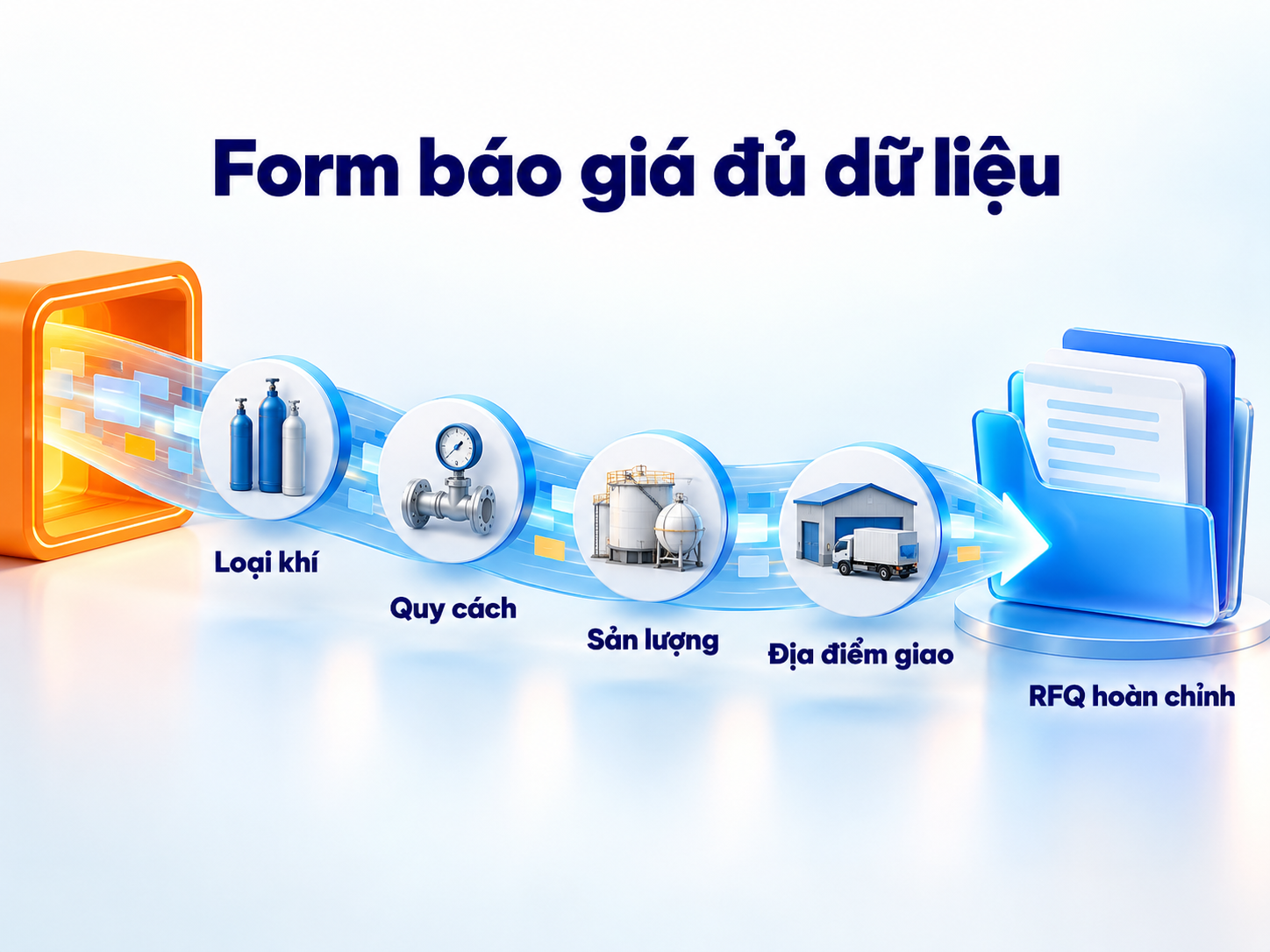 RFQ có cấu trúc giúp đội kinh doanh nhận đủ dữ liệu cần thiết trước khi tư vấn.
