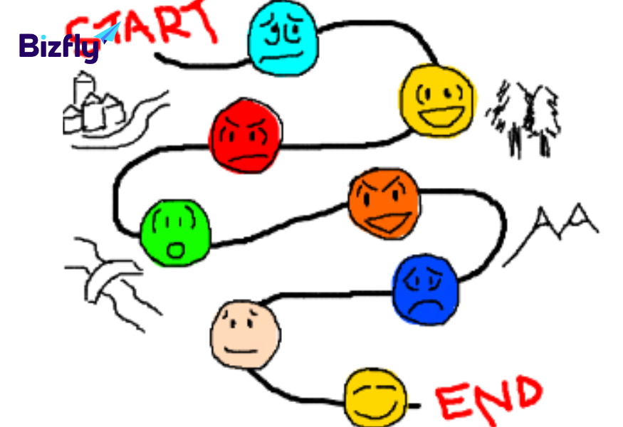 Phân tích, cải thiện emotional journey của khách hàng để kinh doanh hiệu quả
