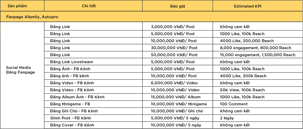 Bảng Giá Fanpage