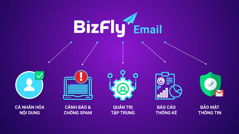 Bizfly Email - Phần mềm thống kê hiệu quả chiến dịch Email hoàn hảo