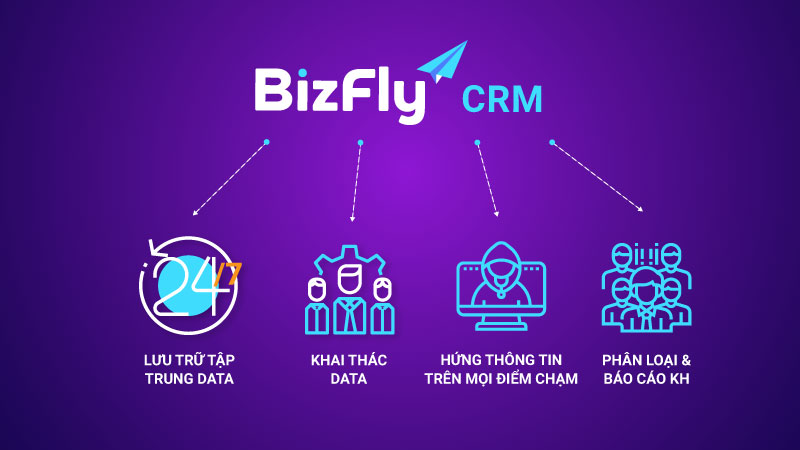 Bizfly Crm- Giải Pháp Khai Thác, Cskh, Hỗ Trợ Marketing & Bán Hàng Tập Trung