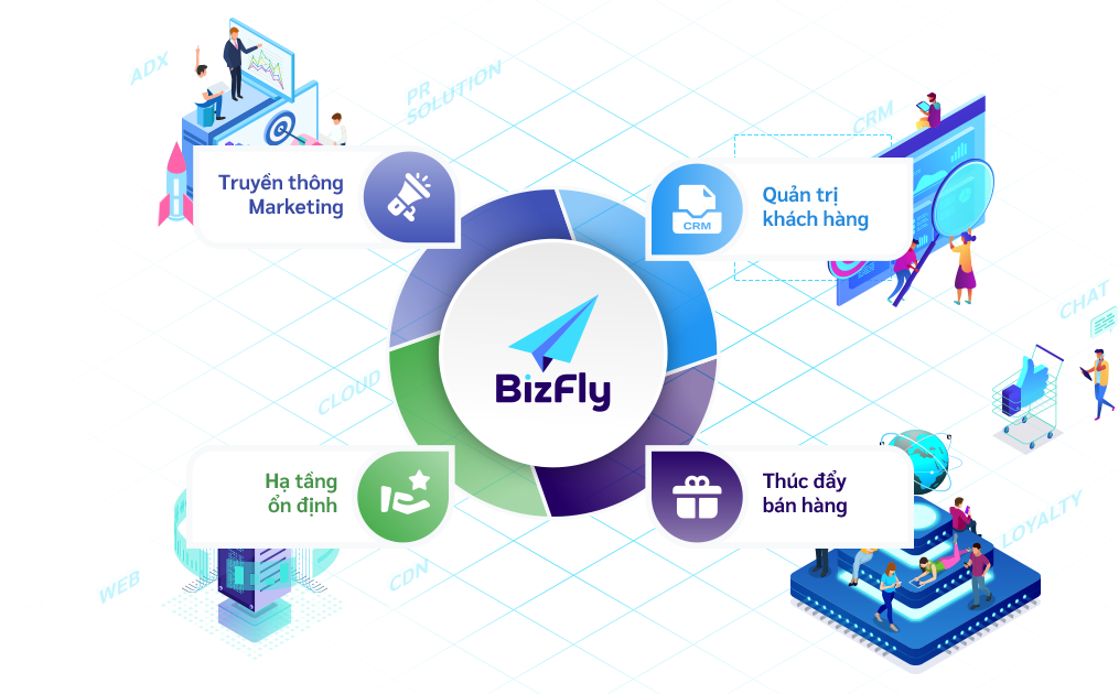 Bizfly - Giải pháp chuyển đổi số Martech và Salestech