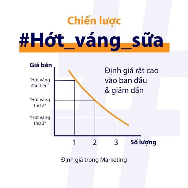 AI tối ưu hóa chiến lược giá - Đột phá trong quản lý kinh doanh hiện đại