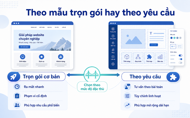 So sánh website trọn gói và website theo yêu cầu