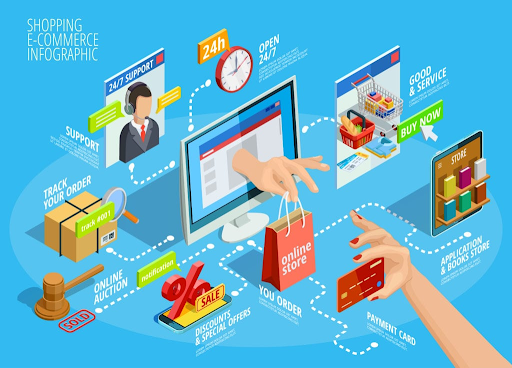Kinh doanh thương mại điện tử (e-commerce) là hoạt động mua bán hàng hóa và dịch vụ thông qua mạng Internet