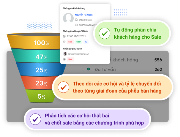 BizCRM cho phép bạn nhìn thấy toàn bộ quá trình khách hàng tương tác với thương hiệu
