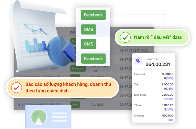 BizCRM giúp doanh nghiệp biến dữ liệu thành hành động