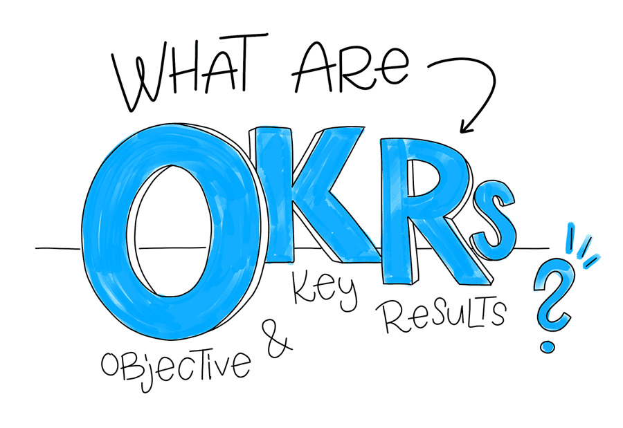 Lợi ích khi thiết lập mục tiêu OKR cho hoạt động của doanh nghiệp