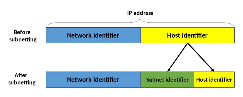 Hướng dẫn cách tính subnet mask từ IP nhanh và chính xác