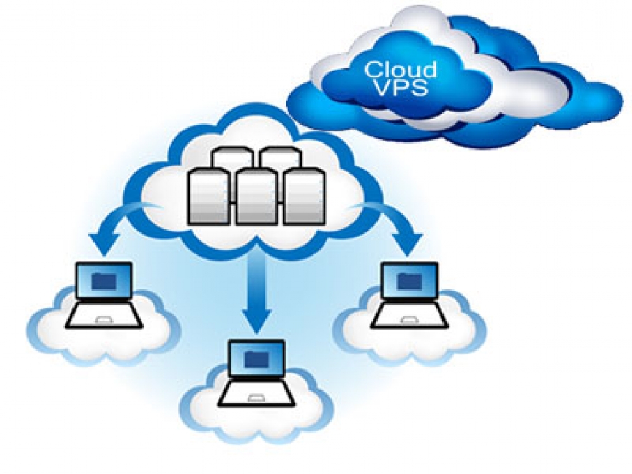 Lợi ích sử dụng Cloud VPS