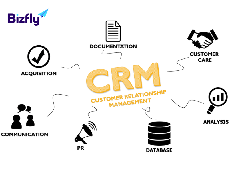 Liệt kê mục tiêu sử dụng CRM để khoanh vùng và dễ dàng lựa chọn