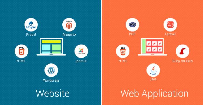 Lập trình web application là gì và ứng dụng của web app trong công việc