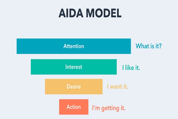 Hướng dẫn cách sử dụng mô hình AIDA trong Marketing