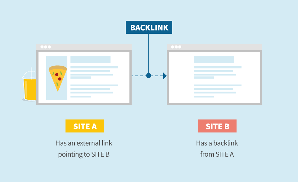 Các thuật ngữ liên quan đến Backlink