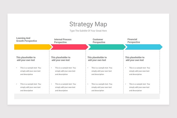 Quy trình các bước tạo bản đồ chiến lược hiệu quả