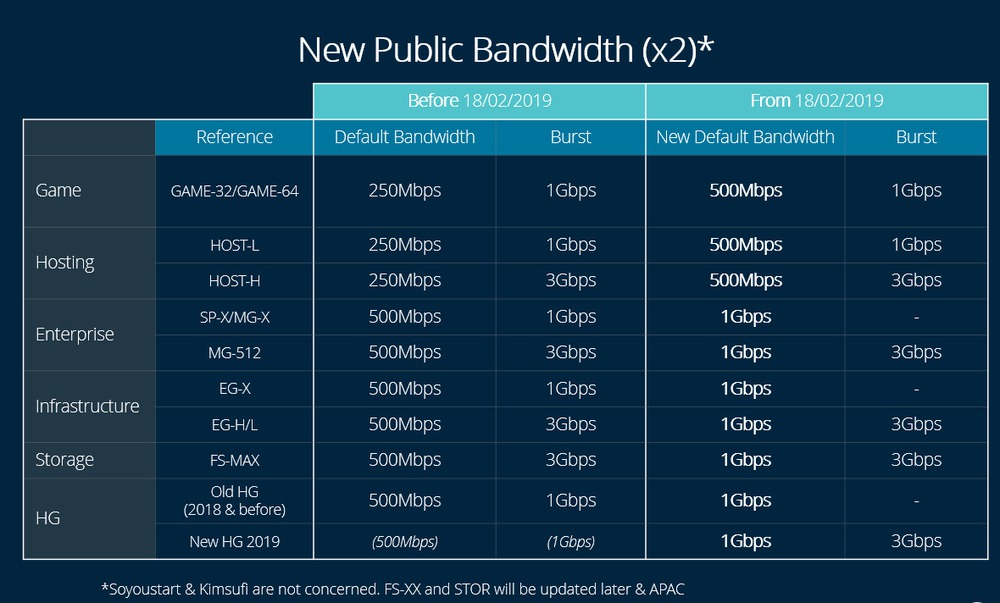 Bandwidth có những loại nào? 