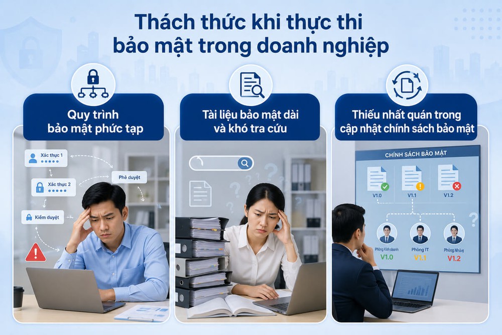 Hiện nay, doanh nghiệp vẫn gặp nhiều khó khăn khi triển khai và duy trì các quy trình bảo mật trên thực tế