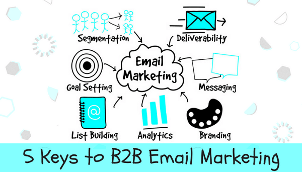 Bí quyết để triển khai Email Marketing cho doanh nghiệp B2B