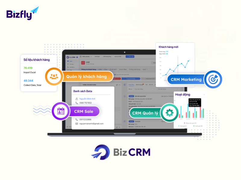 Biz CRM cung cấp tính năng quản lý quan hệ khách hàng toàn diện cho doanh nghiệp B2B