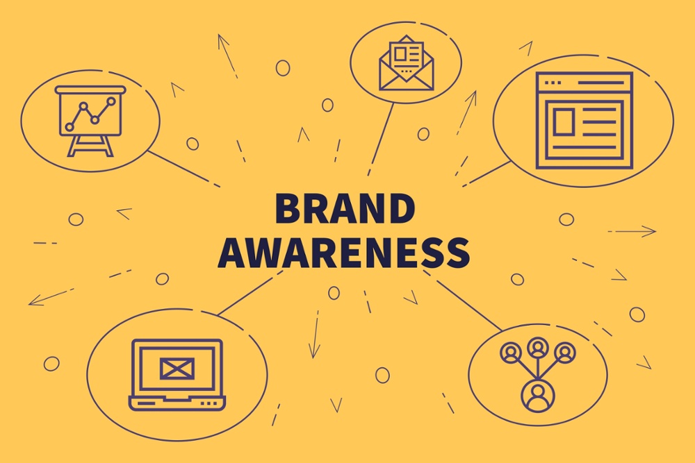 Brand Awareness là gì? Nhận thức thương hiệu của khách hàng đối với doanh nghiệp