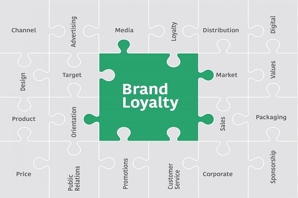 Brand loyalty là gì