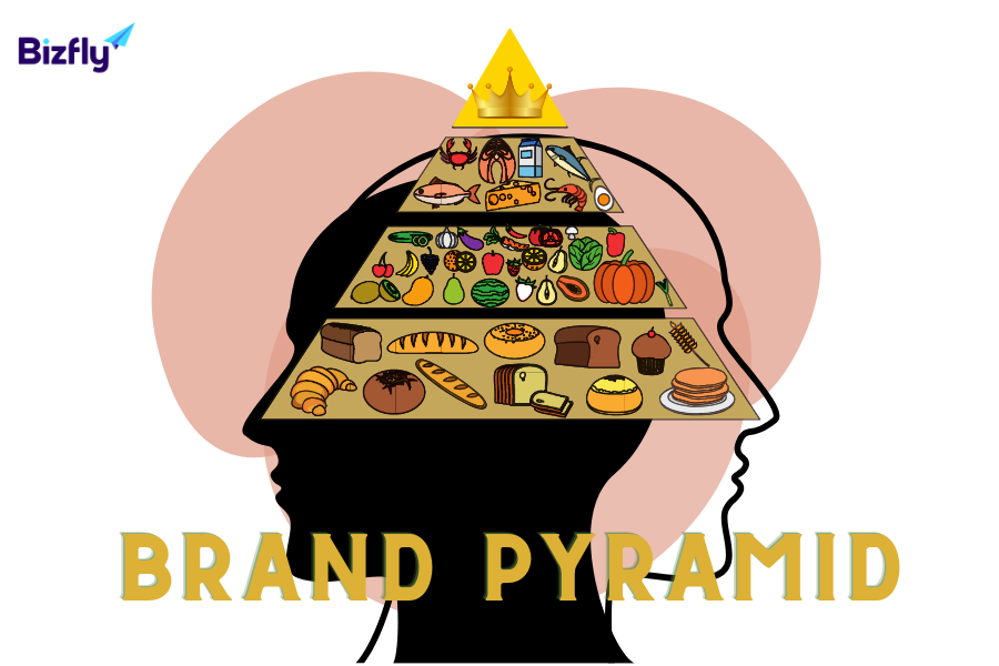 Mô hình phát triển thương hiệu Brand pyramid