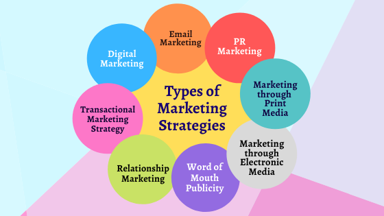 Các loại chiến lược Marketing cơ bản phổ biến hiện nay