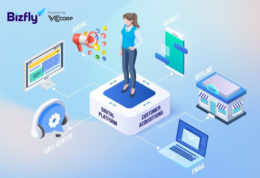 Nhóm về CDP Direct Communication (tương tác trực tiếp)