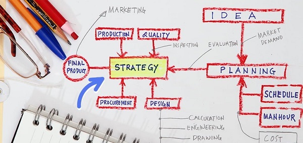 Các yếu tố quan trọng của một chiến lược sản phẩm
