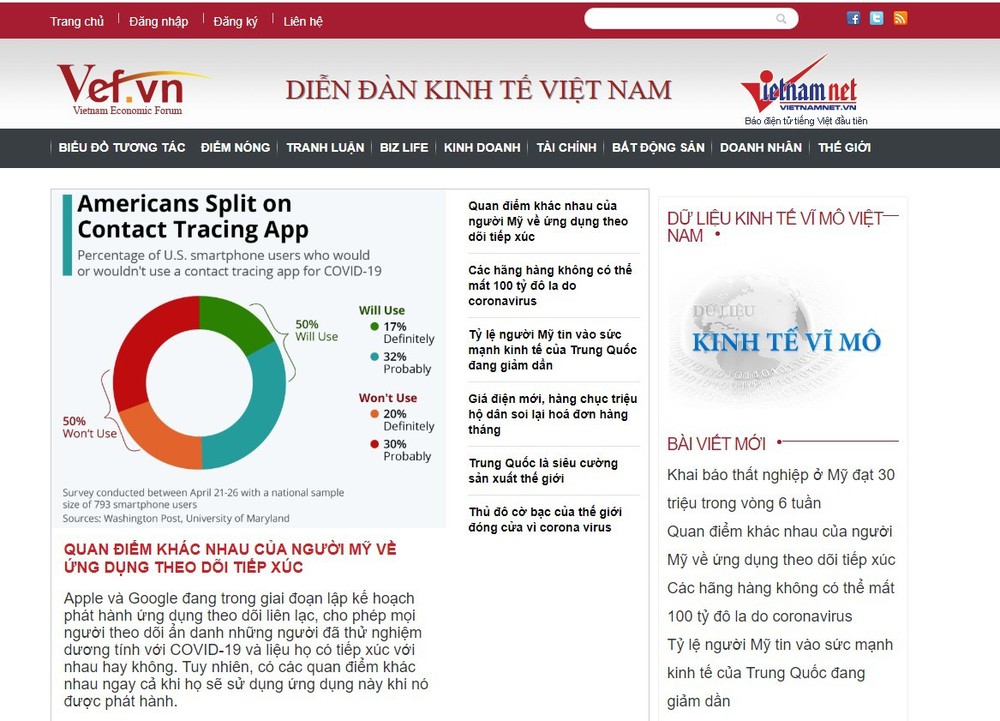 các trang web kinh tế Việt Nam uy tín 