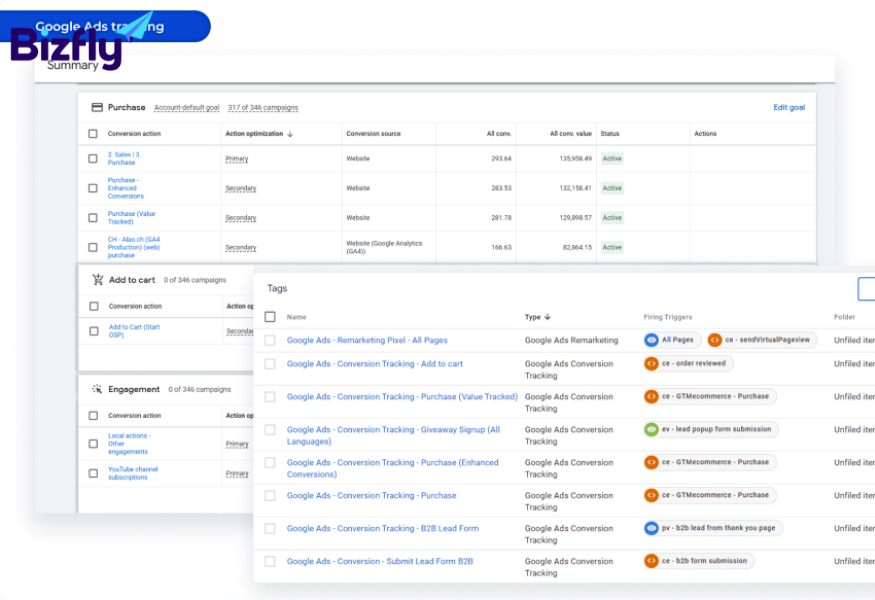 Third Party Tracking là bên thứ 3 theo dõi hành vi người dùng trên các nền tảng số