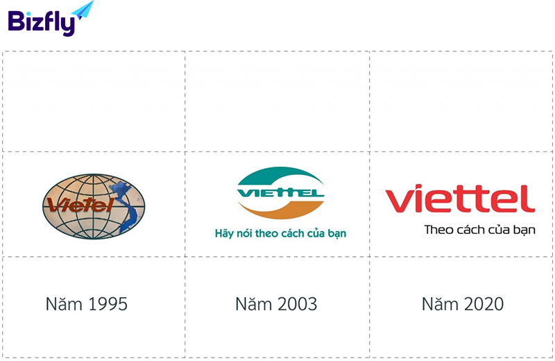 Viettel là ví dụ điển hình của tái định vị thương hiệu thành công