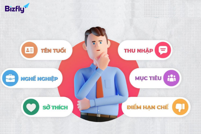 Câu hỏi về nhân khẩu học khảo sát thị trường