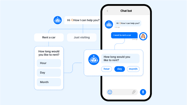 Chatbot tương tác với người dùng thông qua tin nhắn hoặc âm thanh