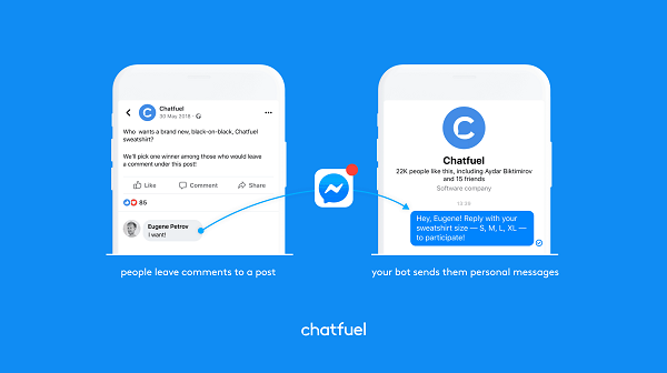 Chatfuel - Một trong những phần mềm chatbot nổi bật