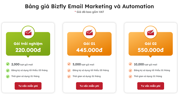 Chi phí sử dụng dịch vụ Email Marketing của đơn vị Bizfly
