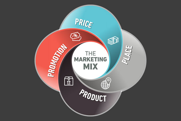 Chiến lược Marketing - mix