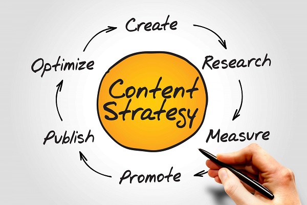 Quy trình 7 bước xây dựng chiến lược Content Marketing hoàn hảo